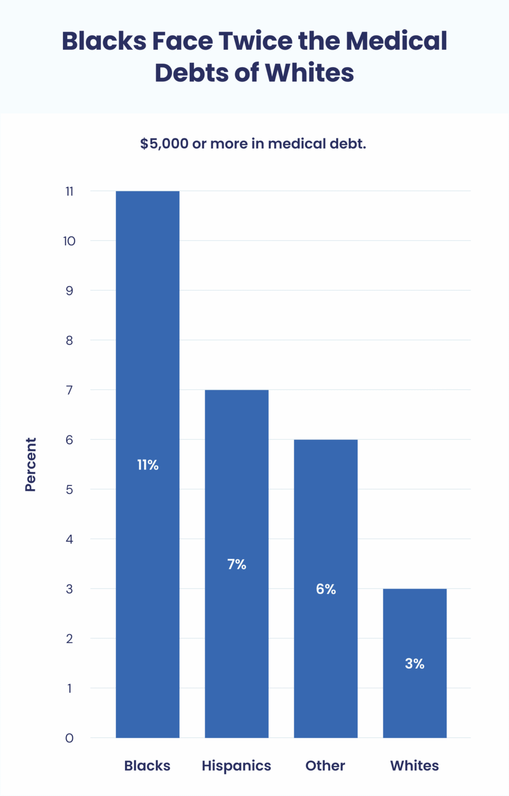 Health insurance comparison graph