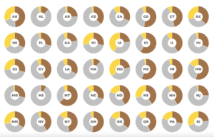 State Metal Percentages Compared