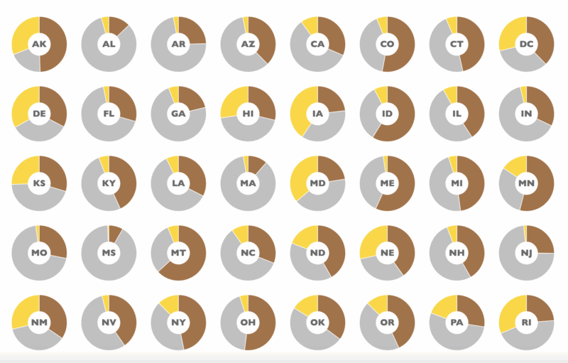 State Metal Percentages Compared