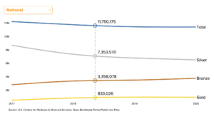 State Metal Plan Infographic