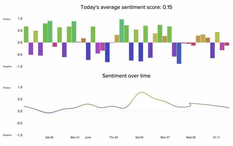 Sentiment Tracker Infographic
